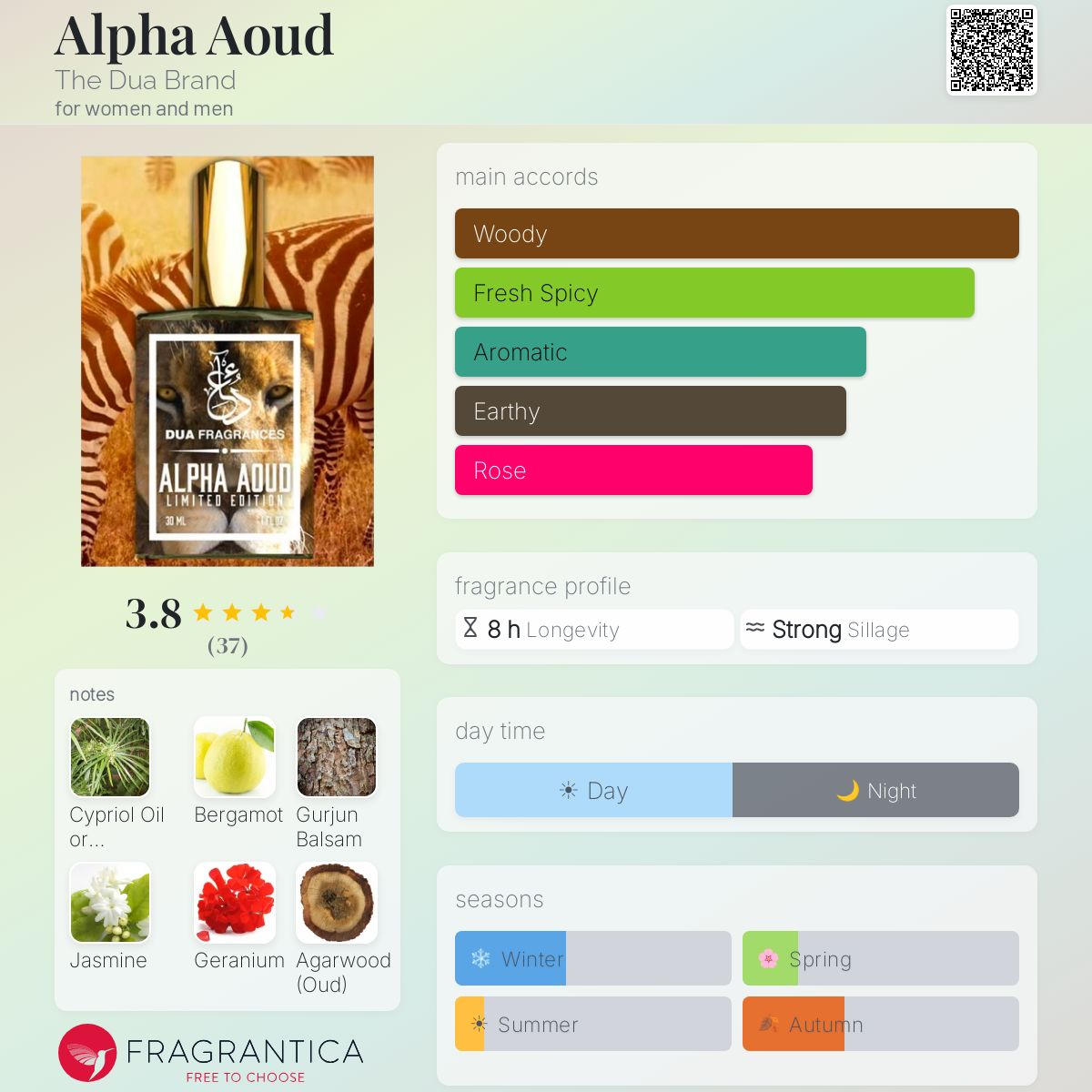Fragrantica image 5