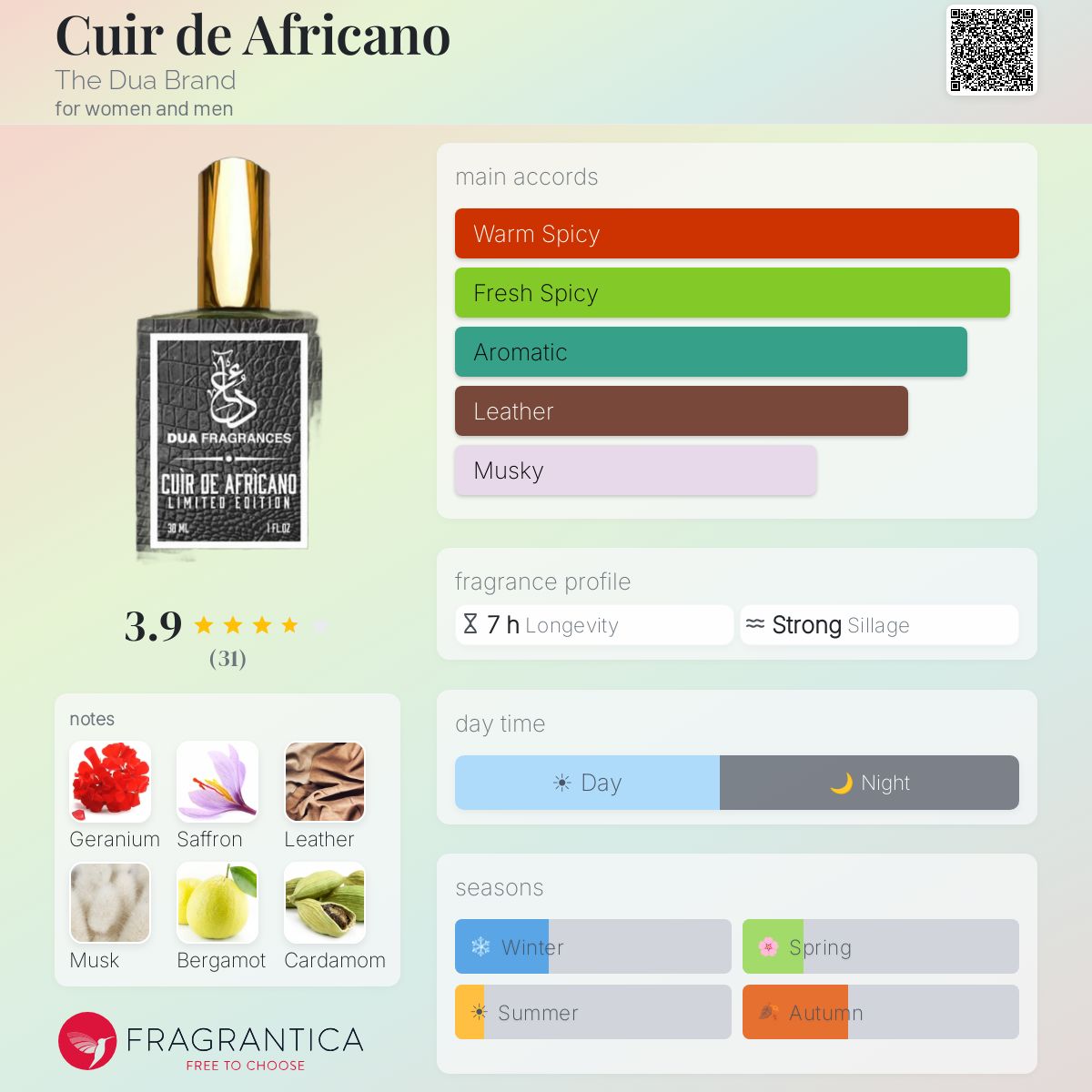 Fragrantica image 5