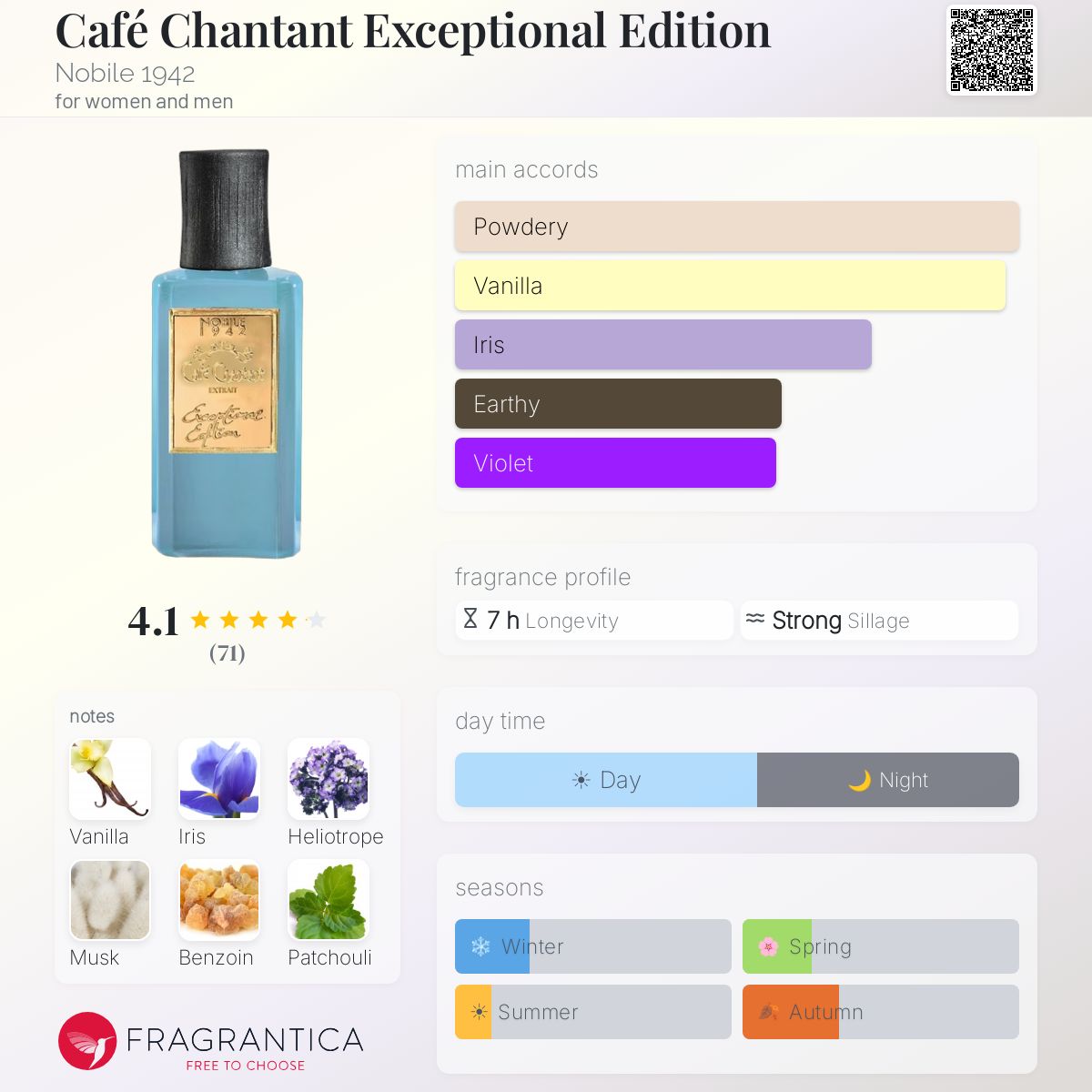 Café Chantant Exceptional Edition Nobile 1942 perfume - a