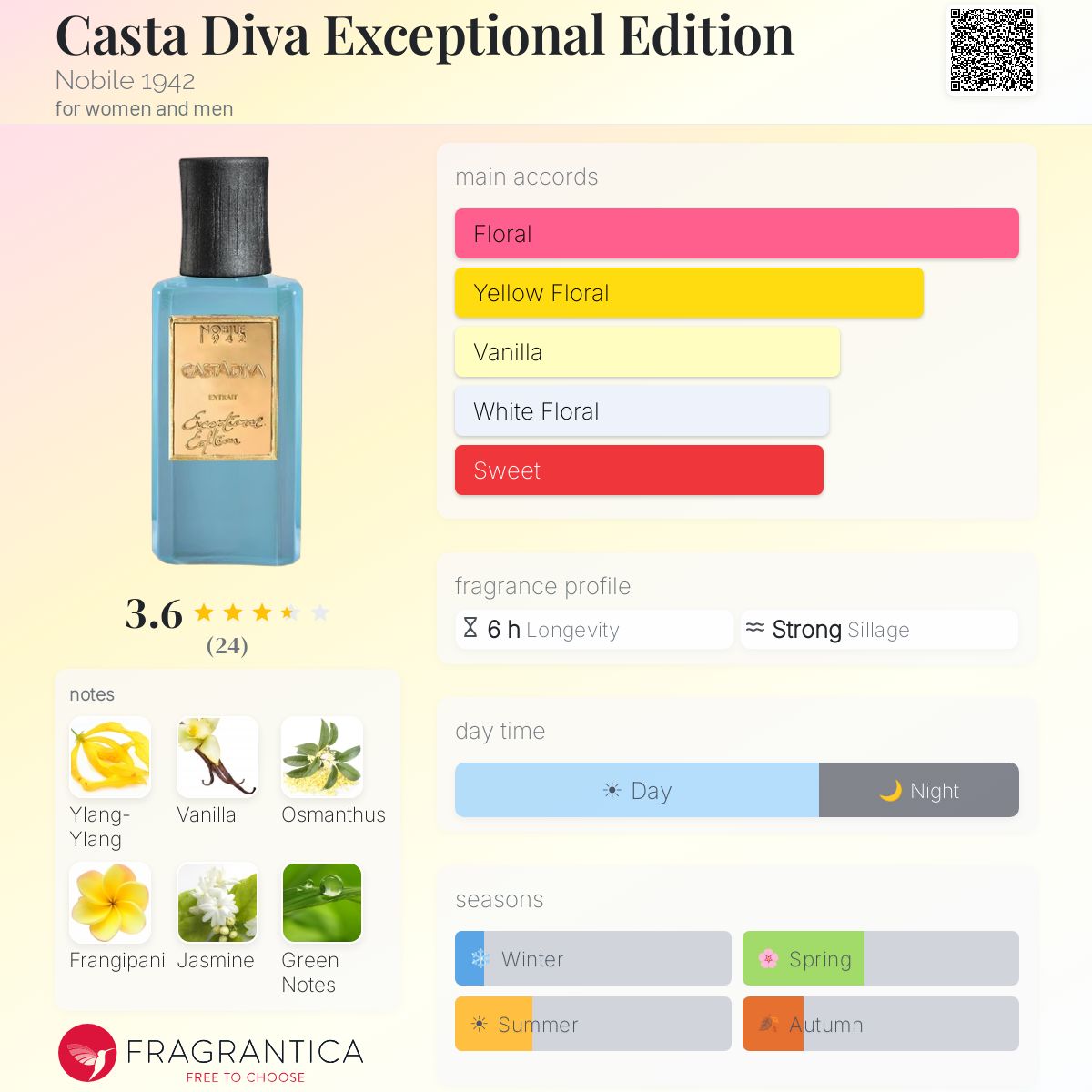Fragrantica image 5