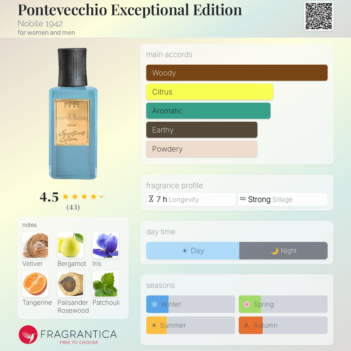 Fragrantica image 5