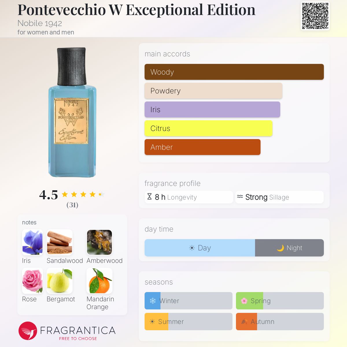 Fragrantica image 5