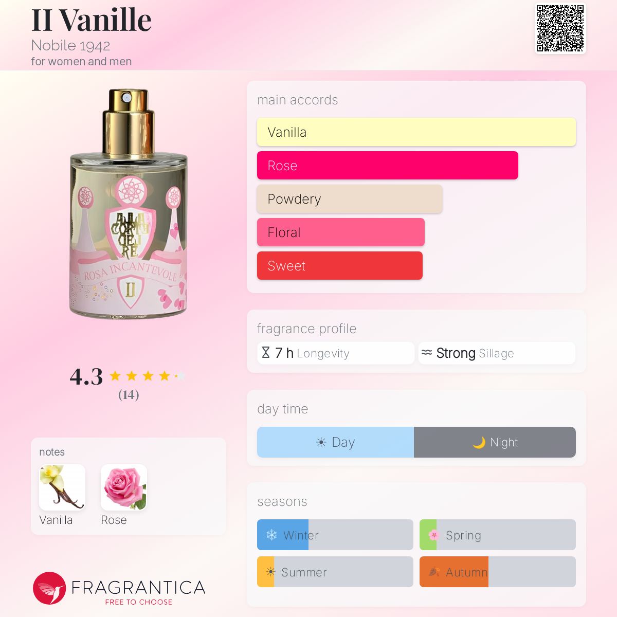 Fragrantica image 5