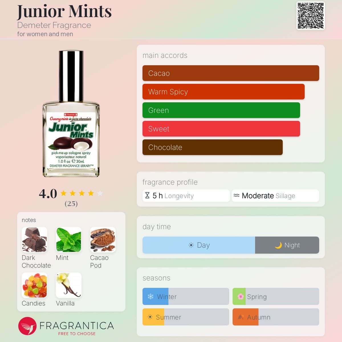 Fragrantica image 5