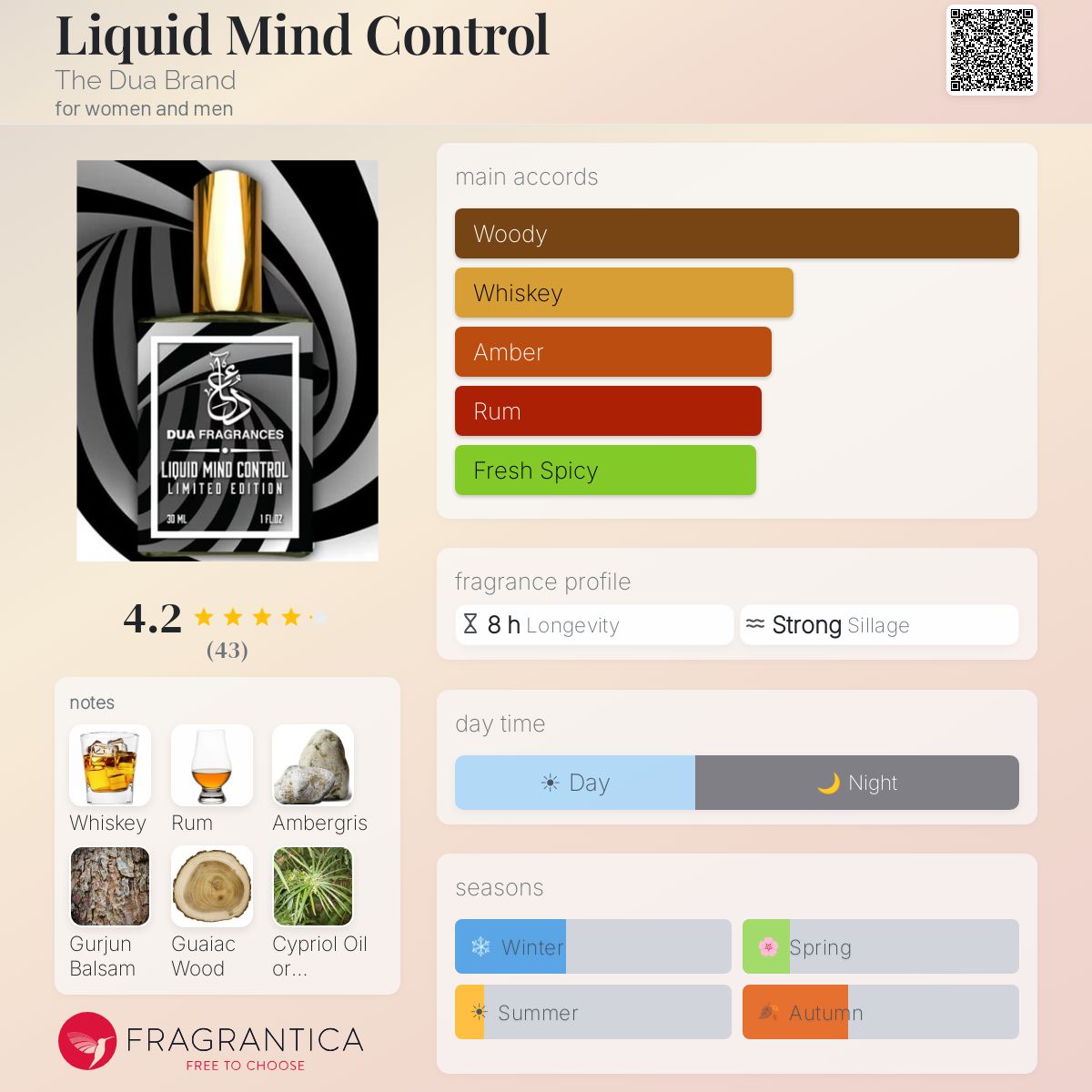 Fragrantica image 5