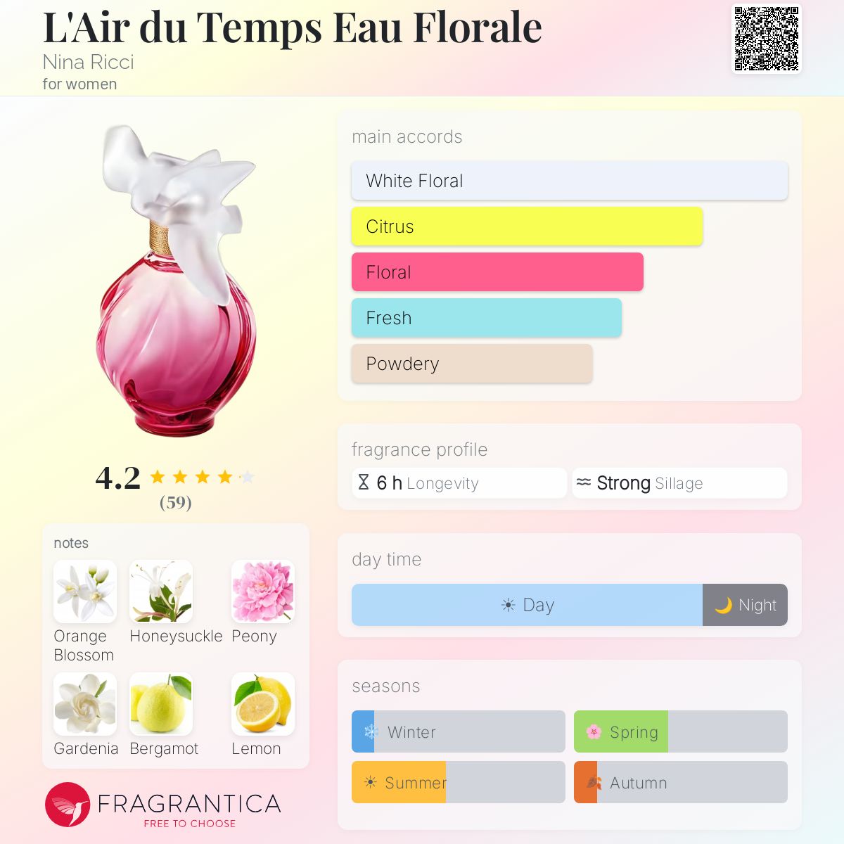Fragrantica image 5