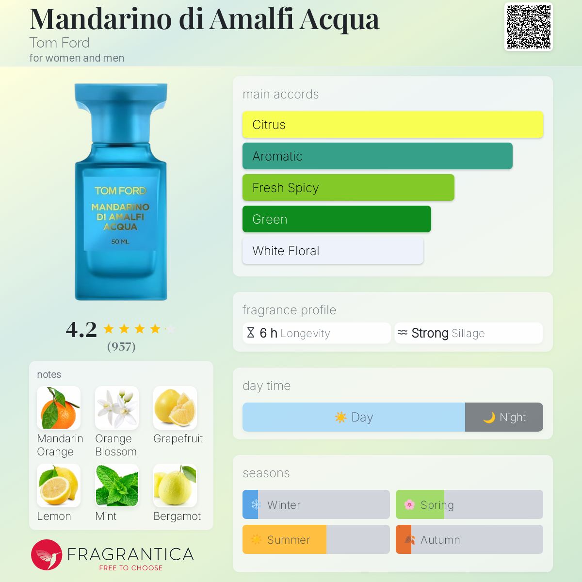 Mandarino di Amalfi Acqua Tom Ford perfume - a fragrance for