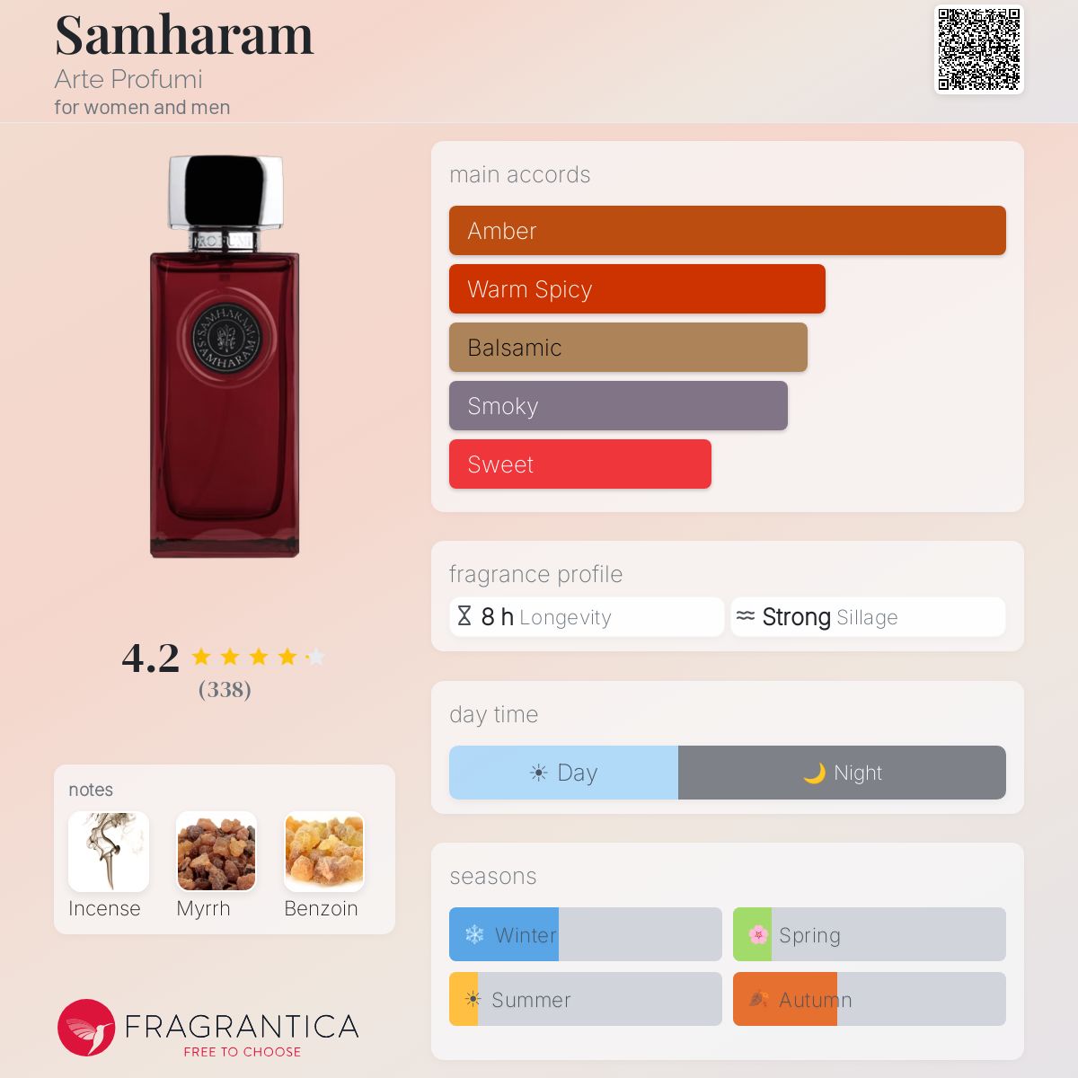 Fragrantica image 5