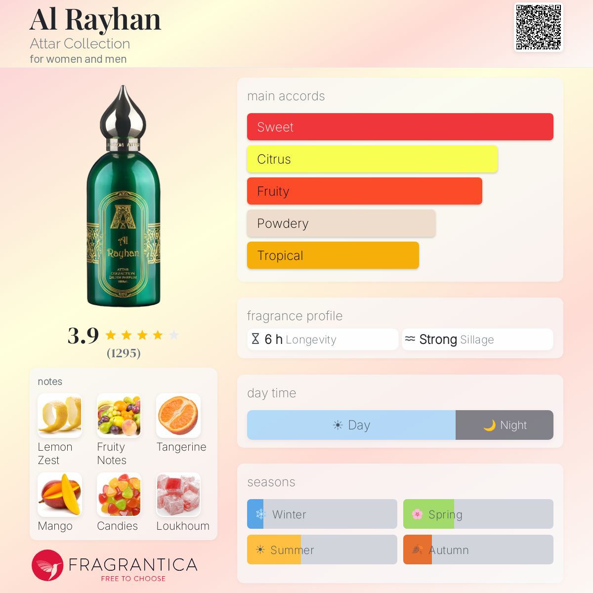 Fragrantica image 5