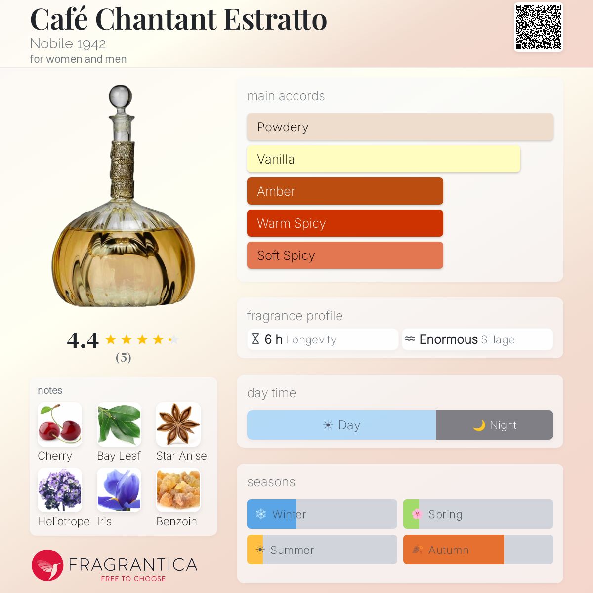 Fragrantica image 5