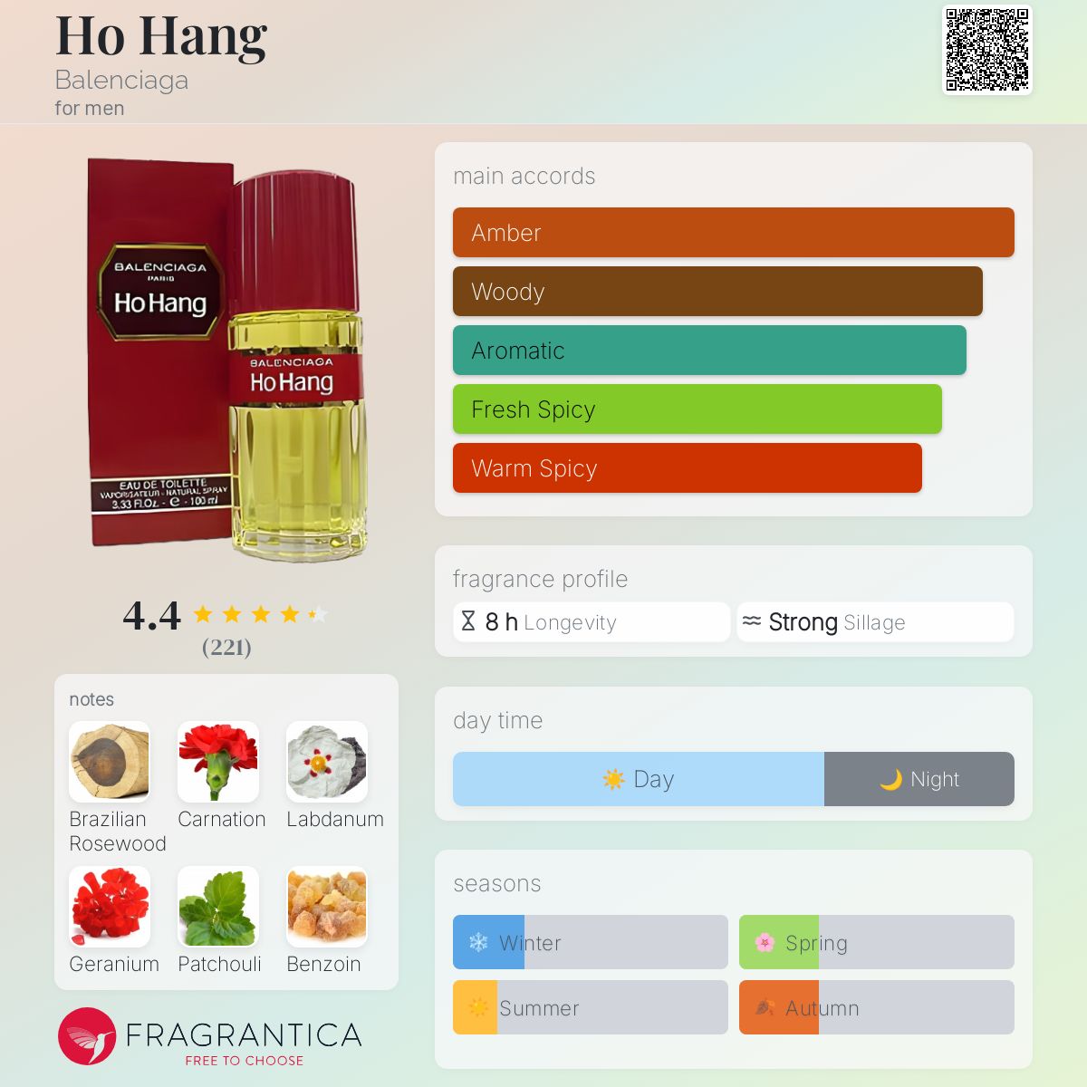 Ho Hang Balenciaga cologne - a fragrance for men 1972