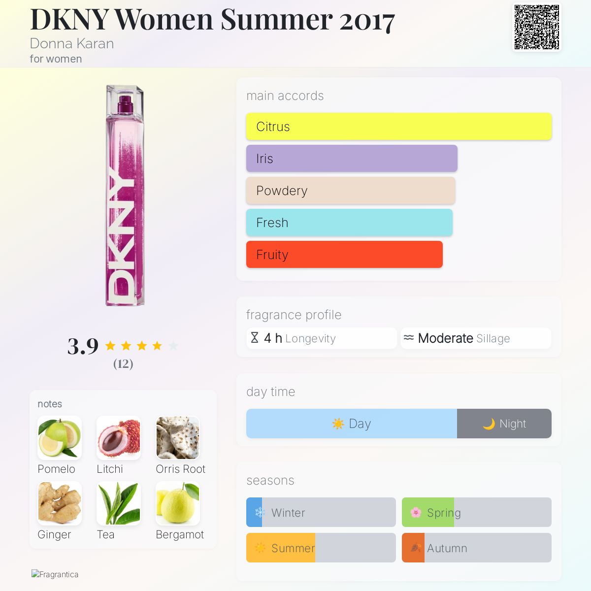 DKNY Women Summer 2017 Donna Karan perfume a fragrance for women