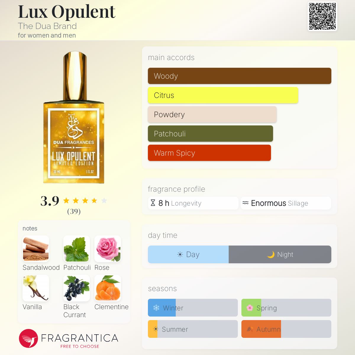 Fragrantica image 5