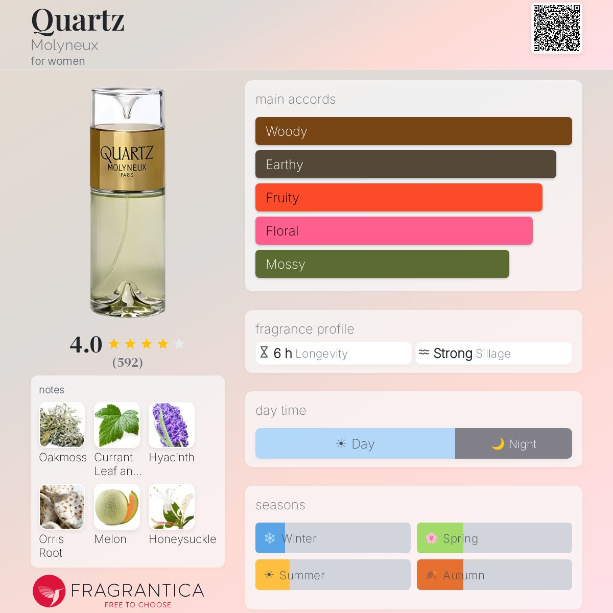 Profile card