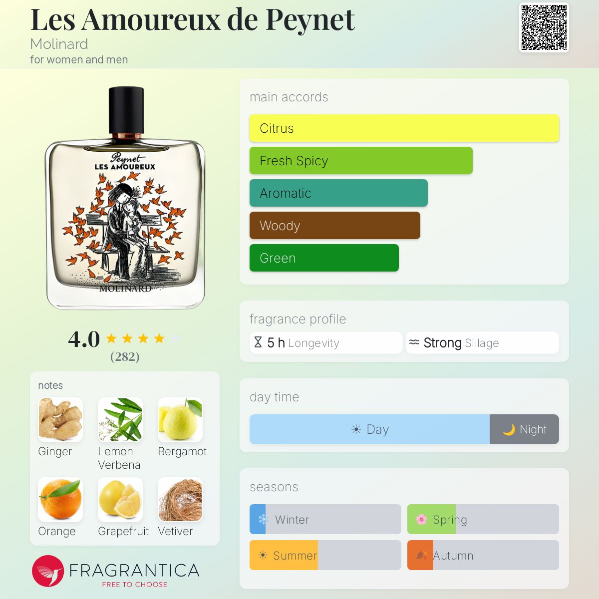 Profile card