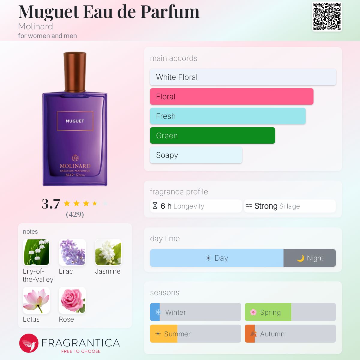 Fragrantica image 5