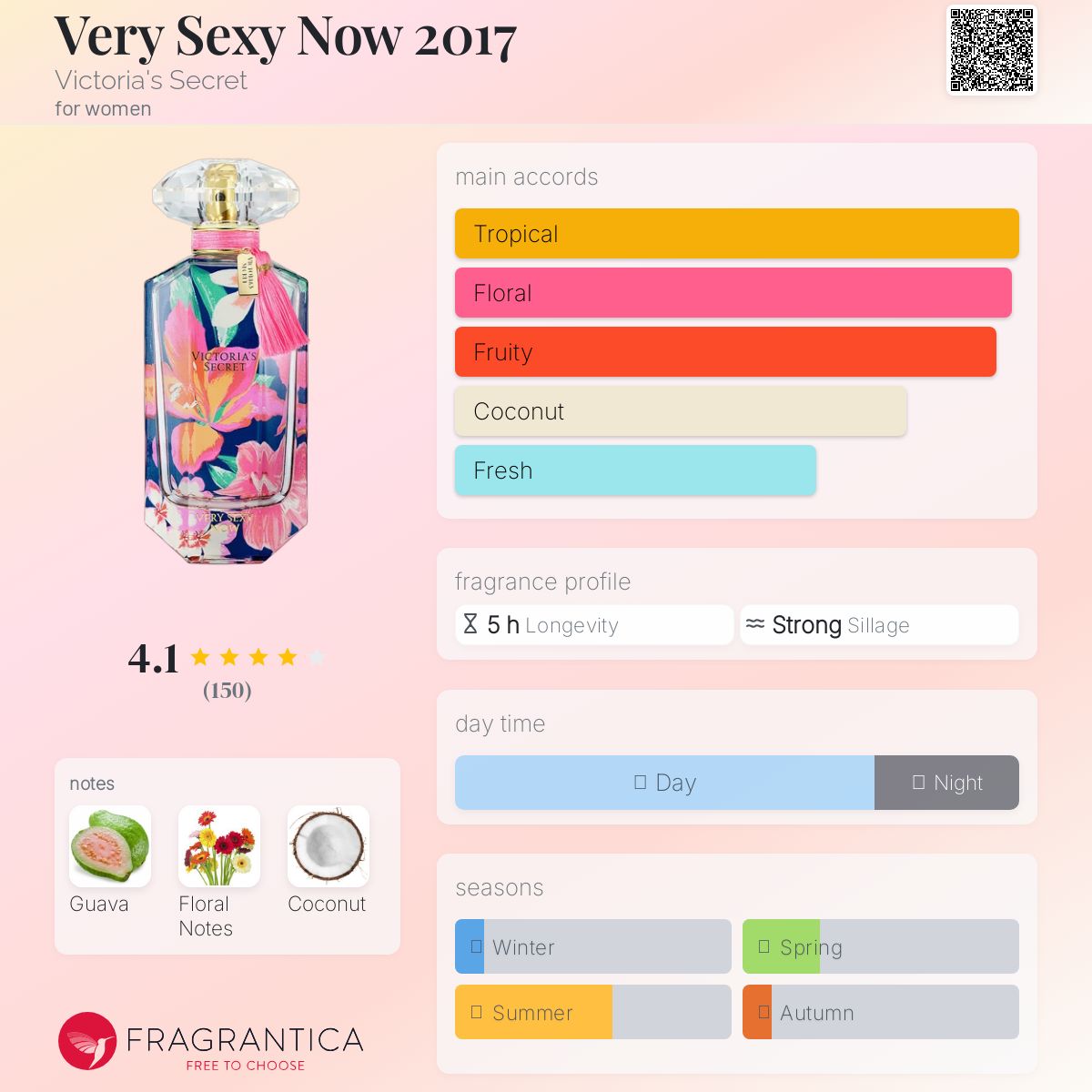 Very Sexy Now 2017 Victoria's Secret perfume - a