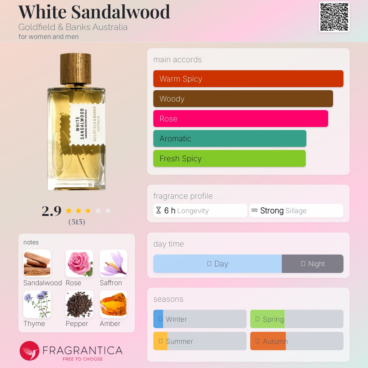 White Sandalwood Goldfield & Banks Australia perfume