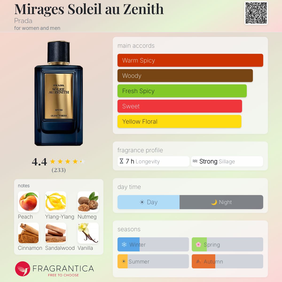 Fragrantica image 5