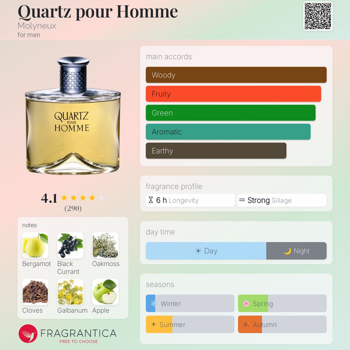 Profile card