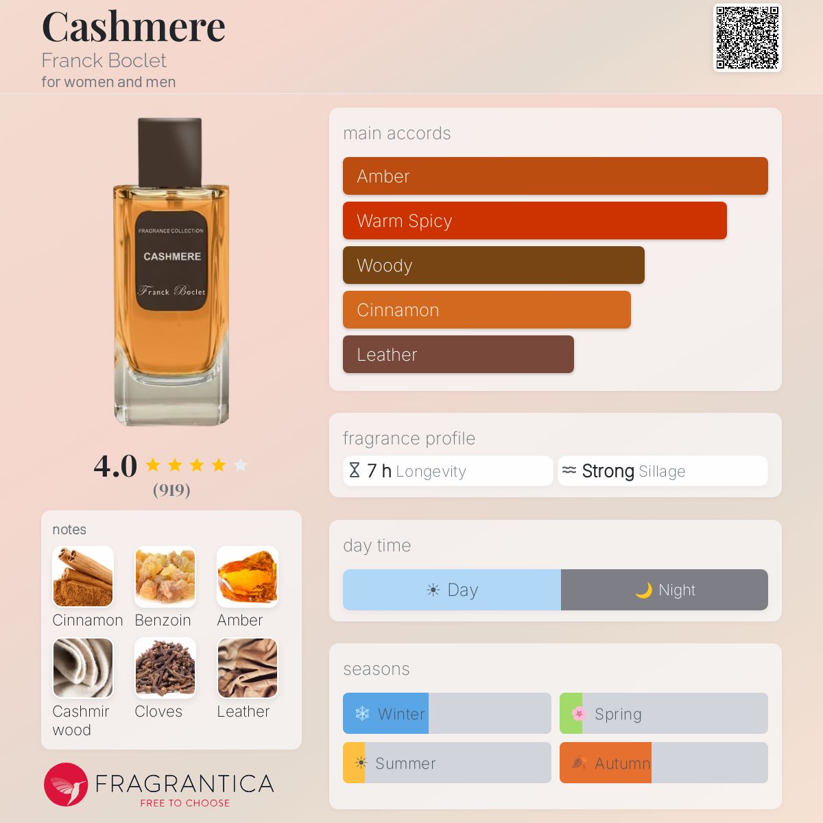 Profile card