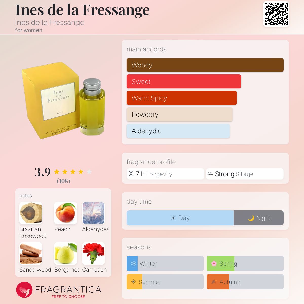 Profile card