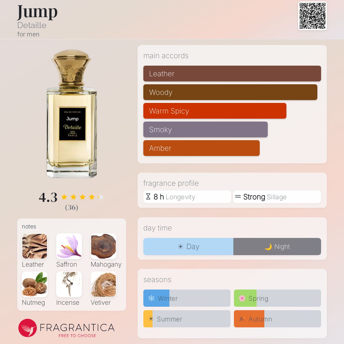 Fragrantica image 5