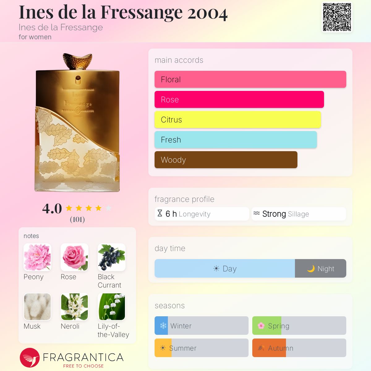 Fragrantica image 5