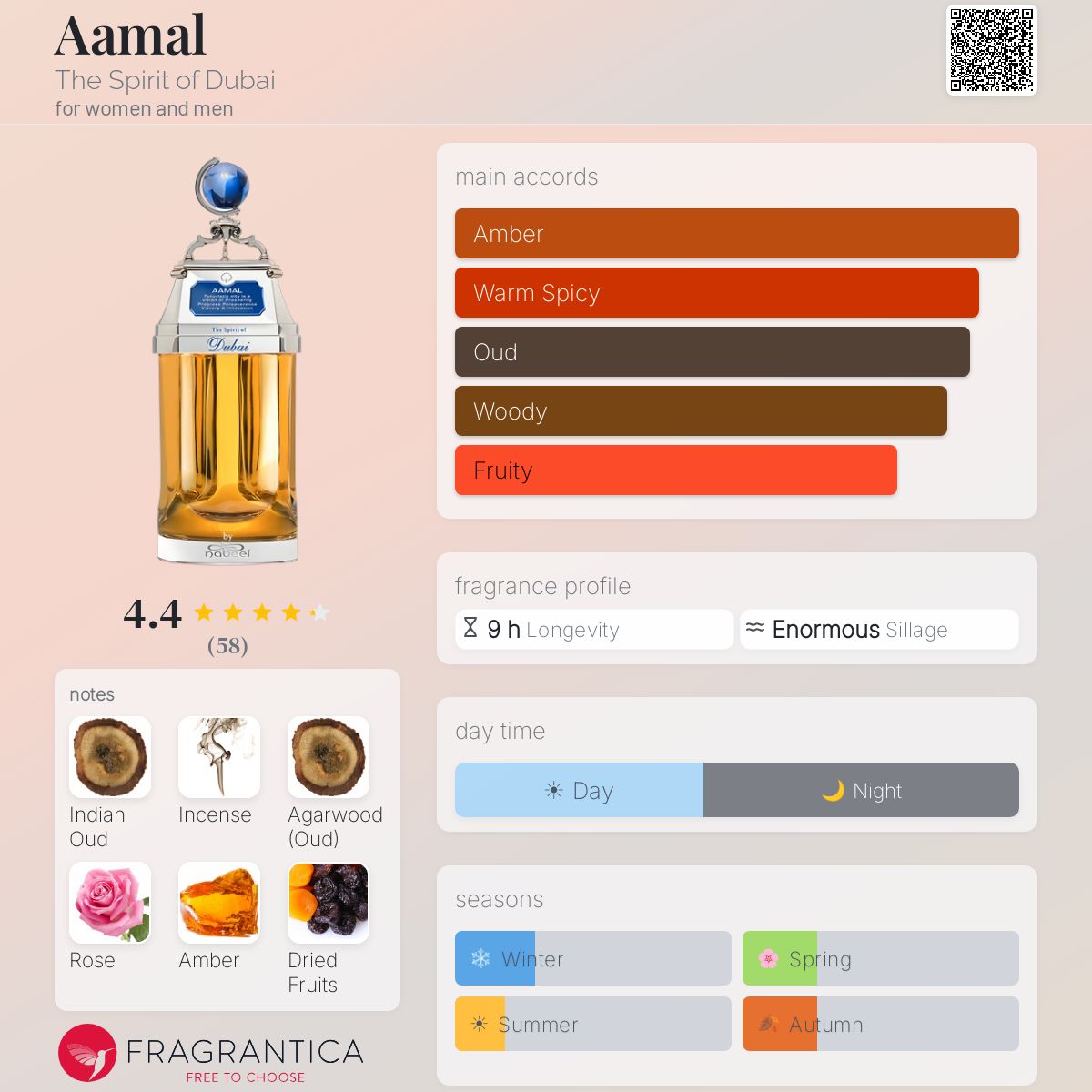 Profile card