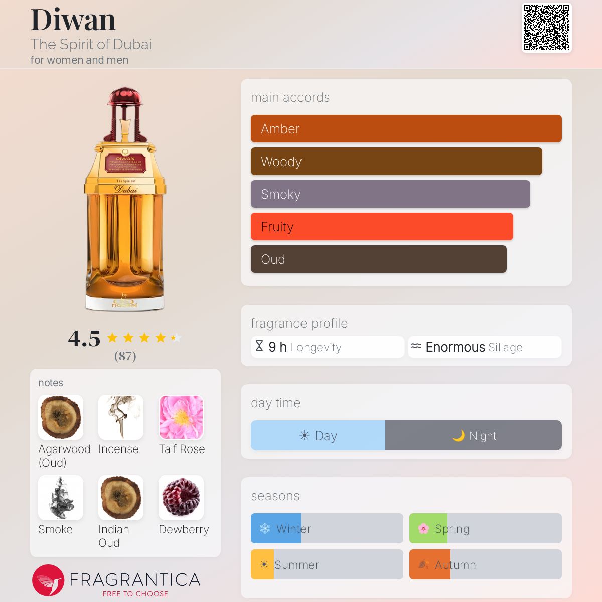 Profile card