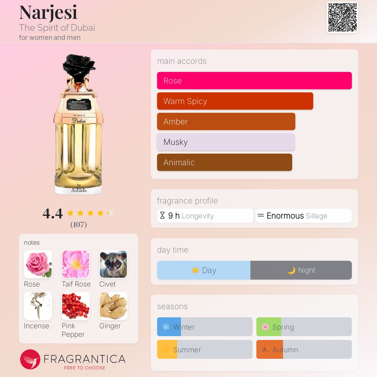 香水(ユニセックス) NARJESI THE SPIRIT OF DUBAI Narjesi The Spirit of Dubai perfume - a fragrance for women and