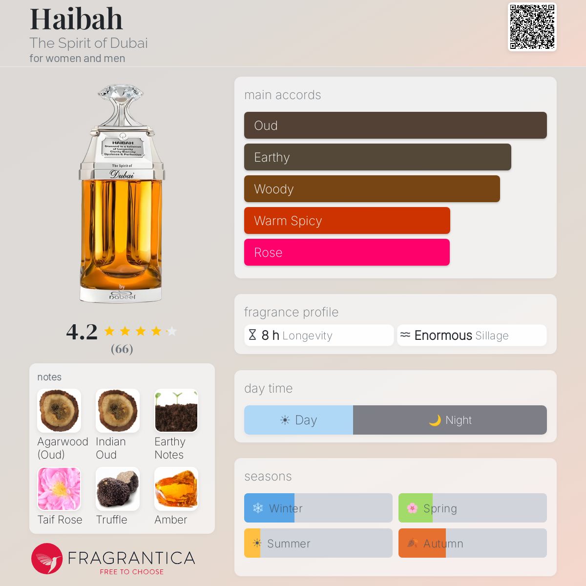 Profile card
