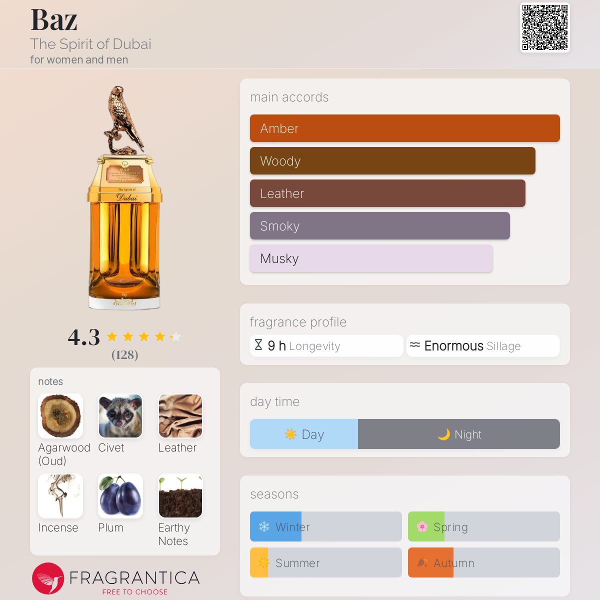 Baz The Spirit of Dubai perfume a fragrance for women and men 2017