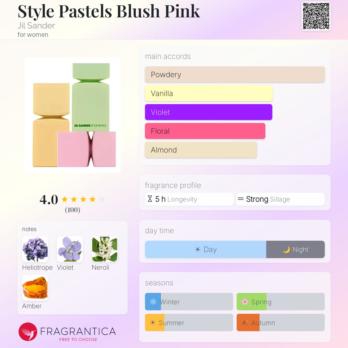 Fragrantica image 5