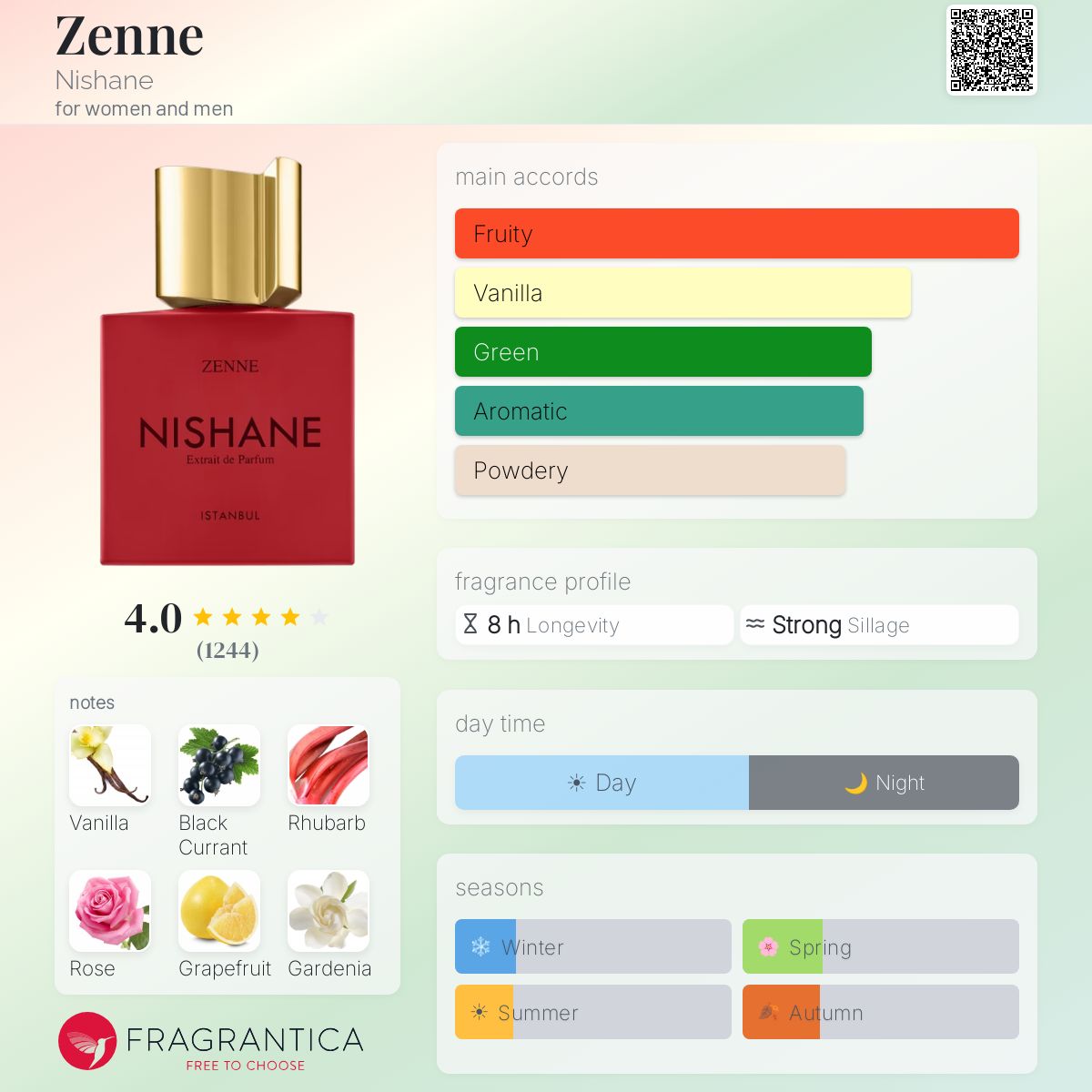 Profile card