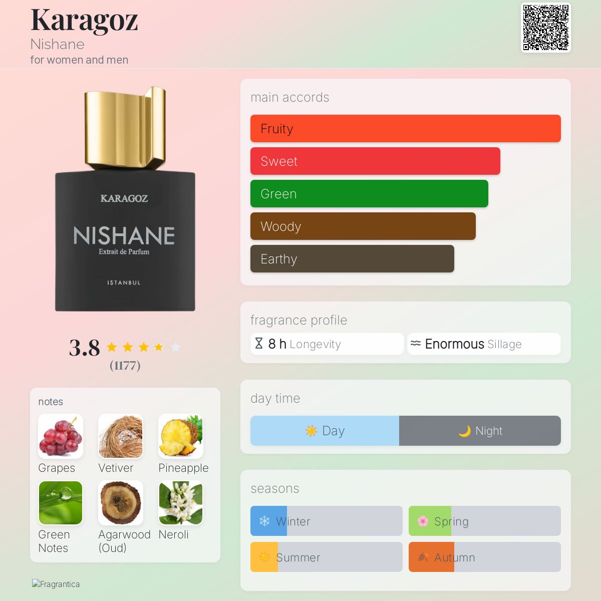 Karagoz Nishane perfume - a fragrance for women and men 2017