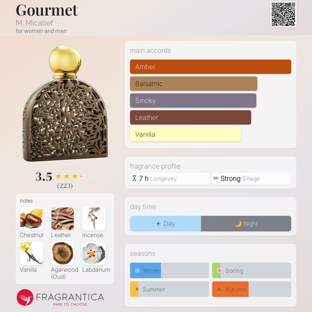 Fragrantica image 5