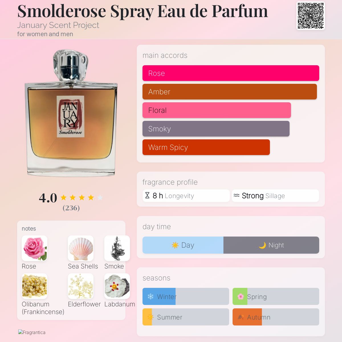 Smolderose Spray Eau de Parfum January Scent Project perfume a