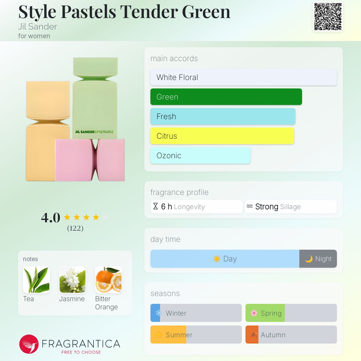 廃盤レア✨JIL SANDER STYLE PASTELS テンダーグリーン香水 Style Pastels Tender Green Jil Sander perfume - a fragrance for