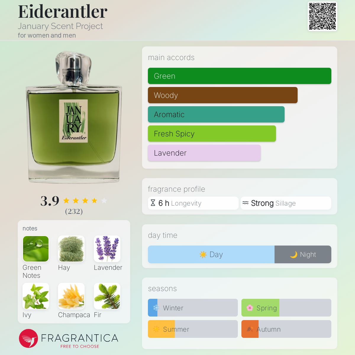 Eiderantler January Scent Project perfume a fragrance for women
