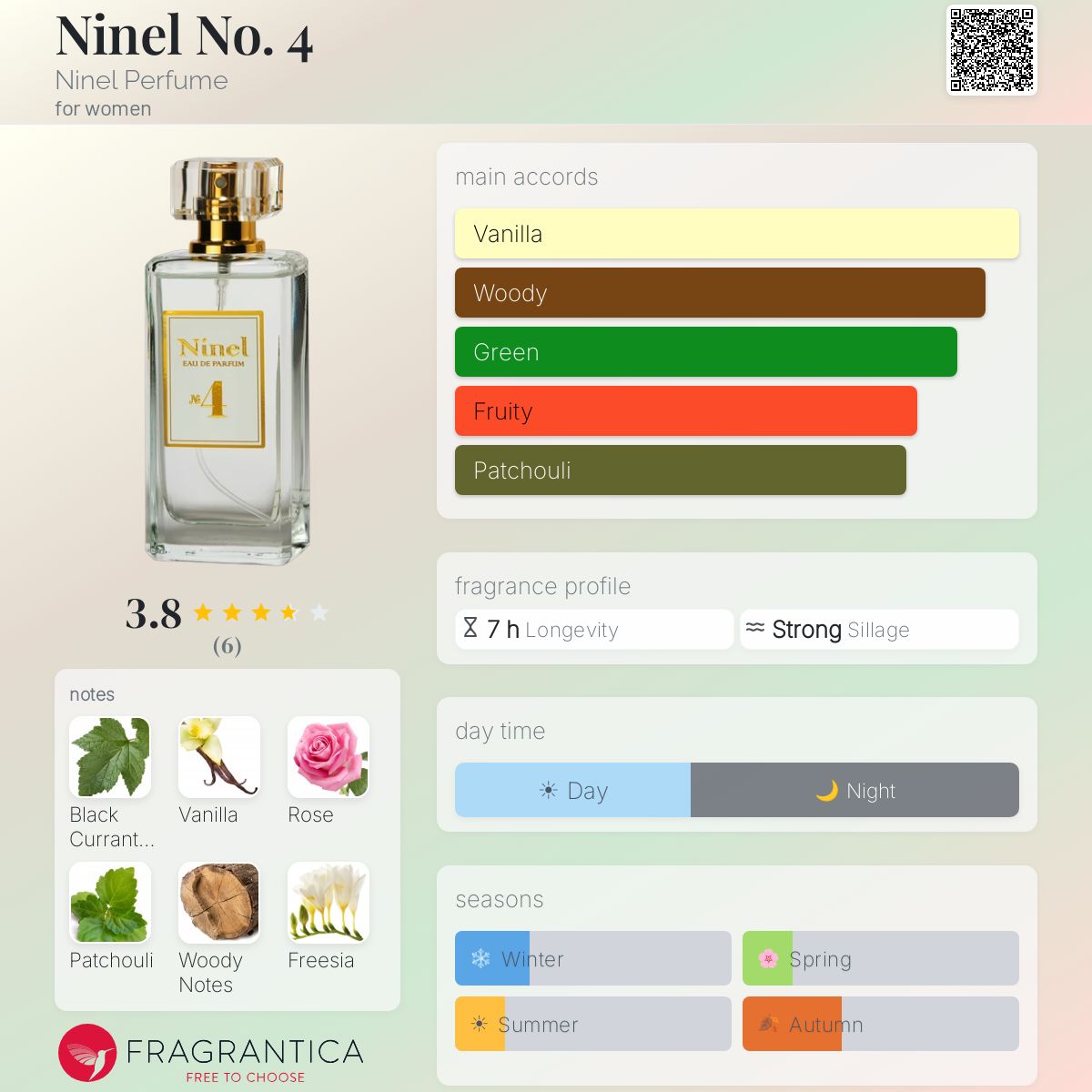 Fragrantica image 5