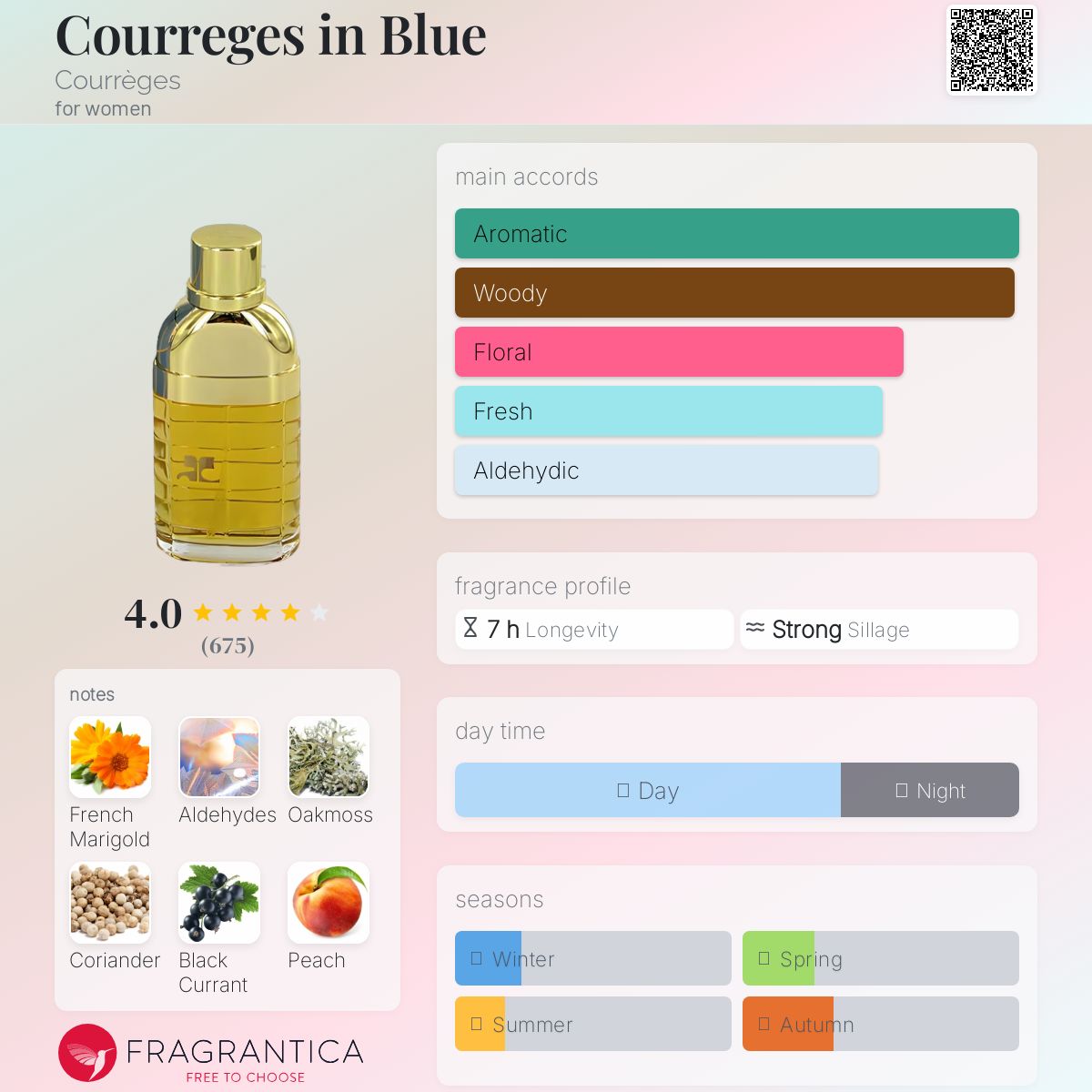 Courreges クレージュ イン ブルー オードトワレ 30ml 2025年最新】クレージュインブルーの人気アイテム - メルカリ