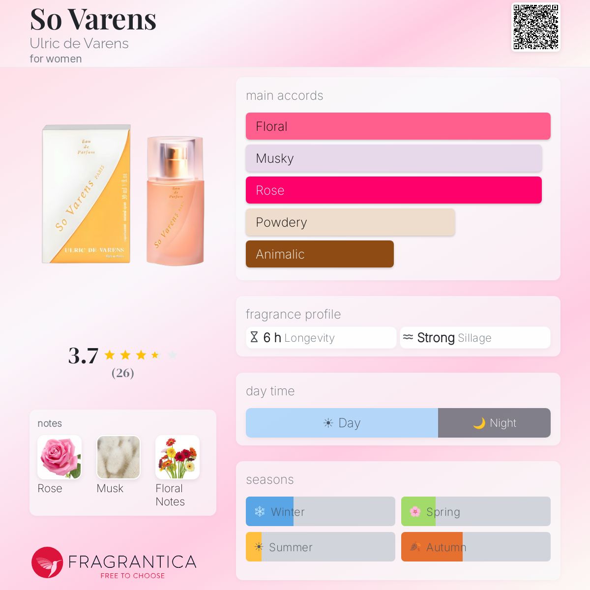Fragrantica image 5