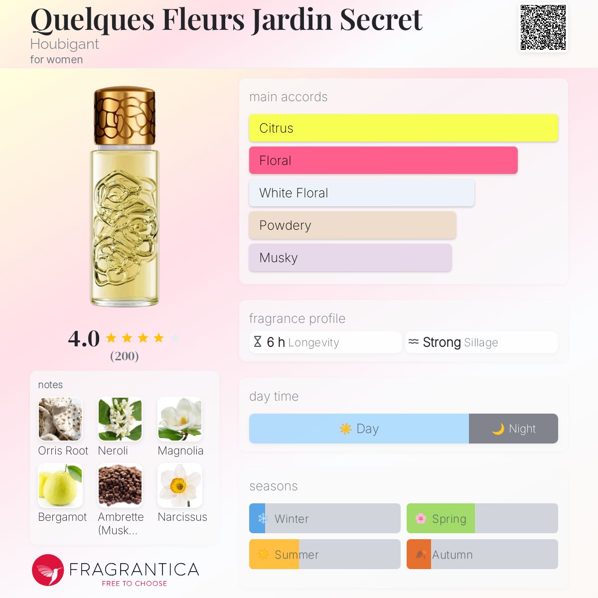 Quelques Fleurs Jardin Secret Houbigant perfume - a