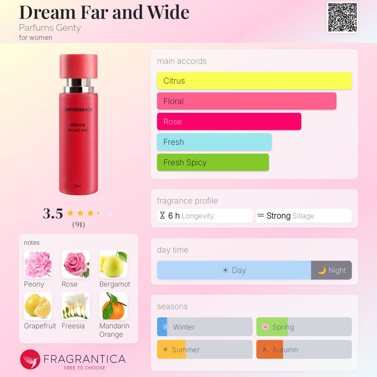 Fragrantica image 5
