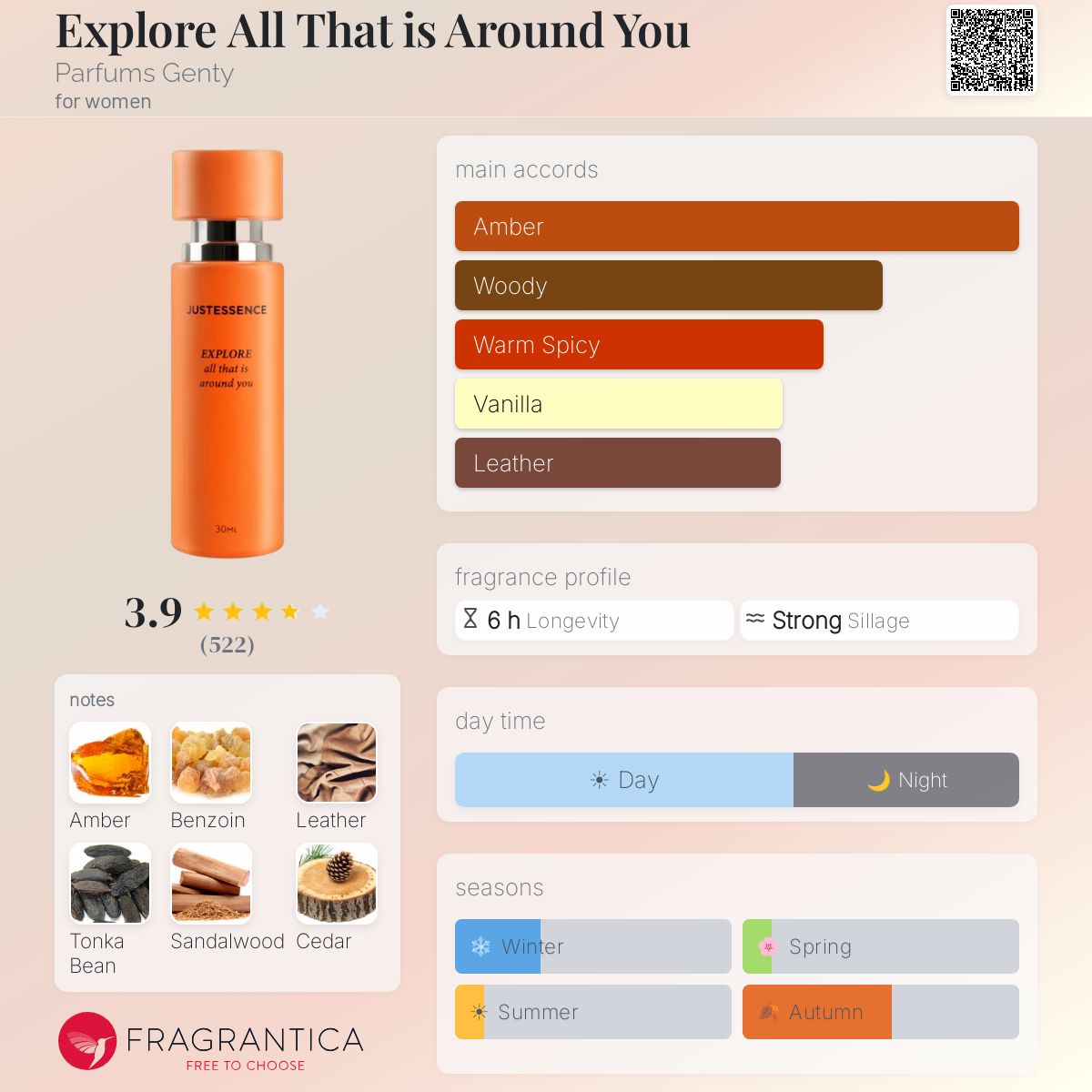 Fragrantica image 5