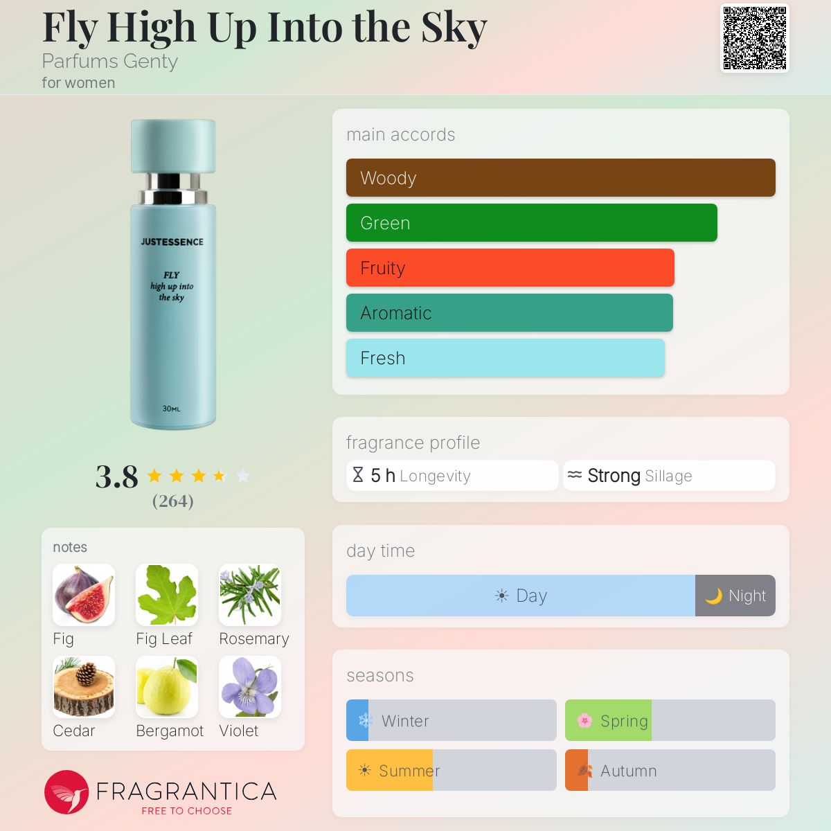 Fragrantica image 5