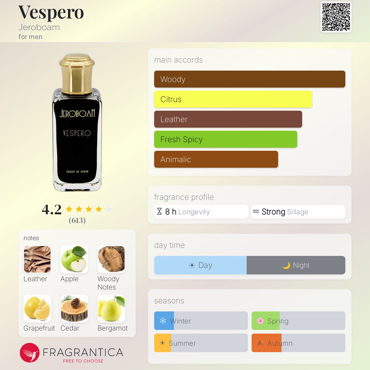 Fragrantica image 5