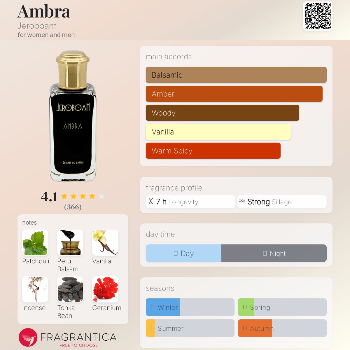 【当日発送 未使用】JEROBOAM ジェロボームアンバー　AMBRA 30ml 当日発送 未使用】JEROBOAM ジェロボームアンバー AMBRA 30ml
