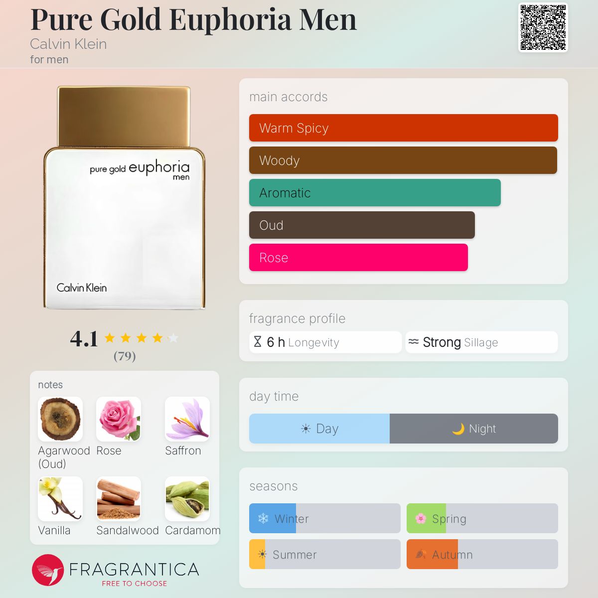 Fragrantica image 5